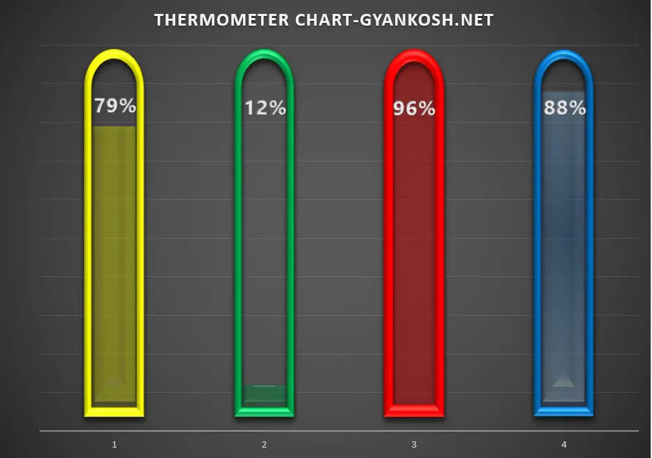 Thermometer chart in Excel