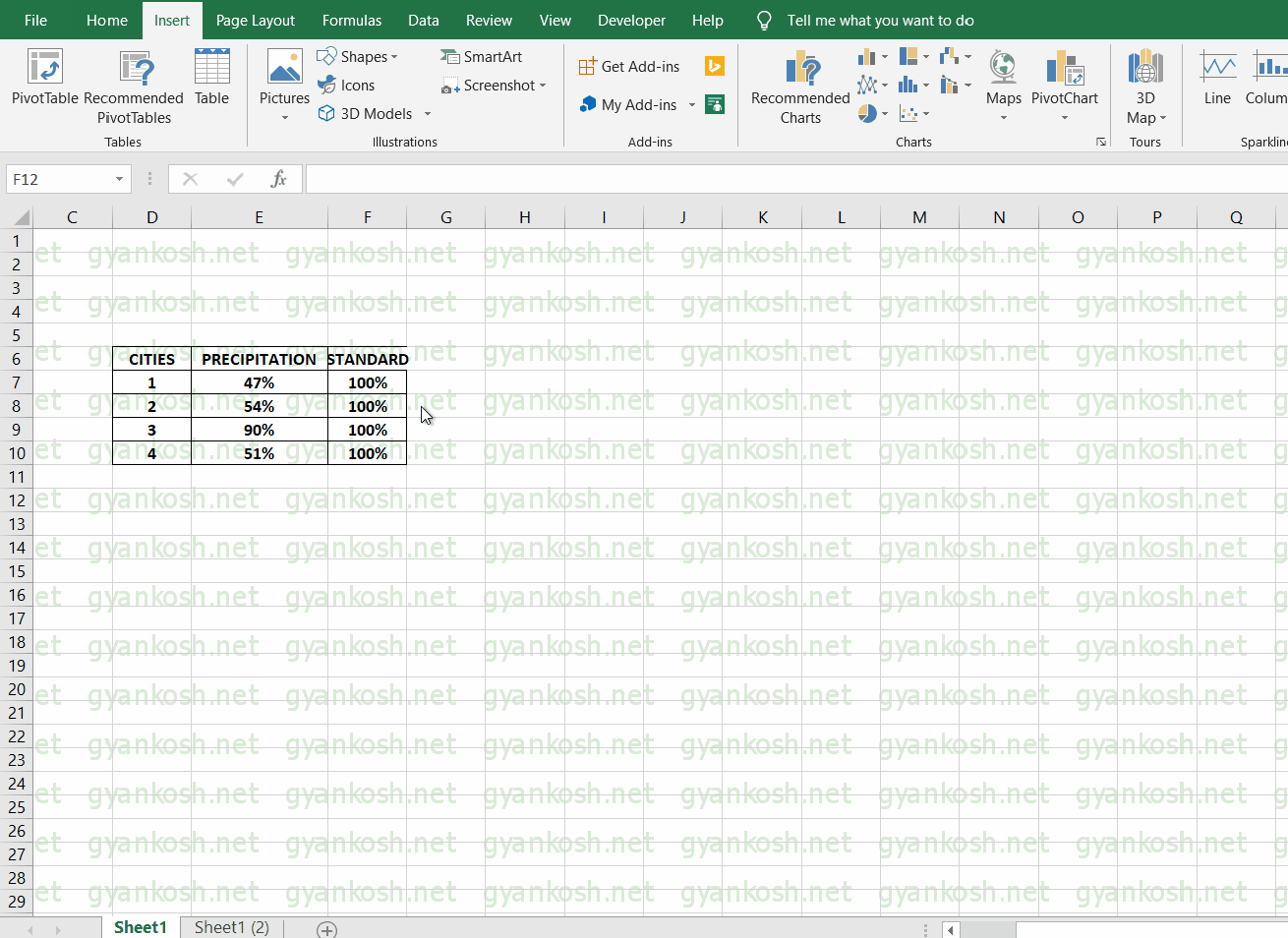 INSERTING A 2D CLUSTER CHART IN EXCEL