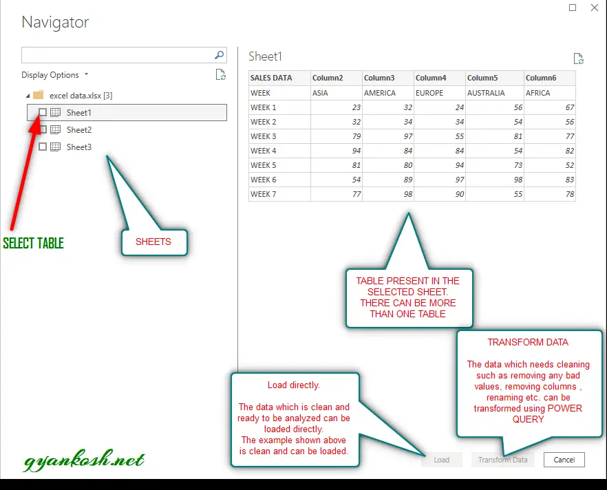 LOAD DATA FROM EXCEL TO POWER BI