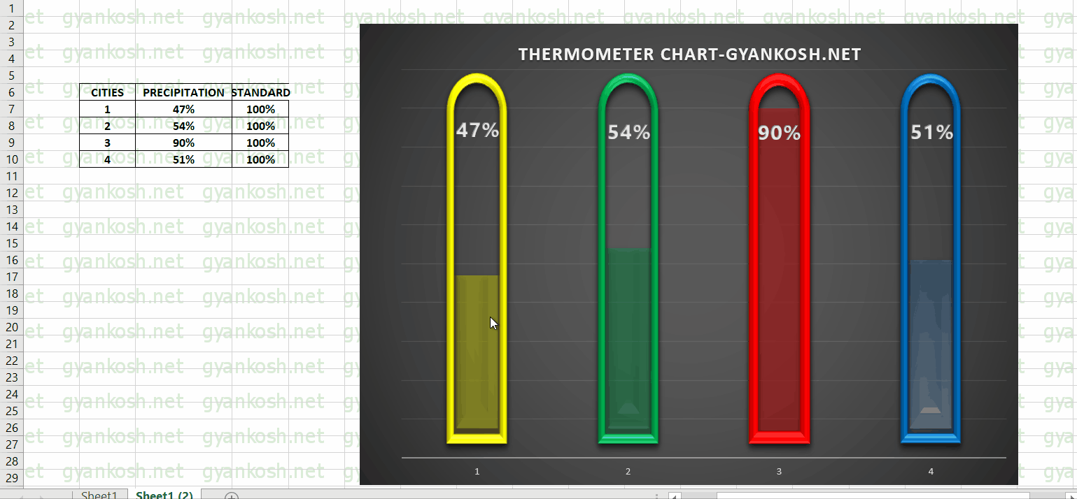 Running thermometer chart in excel animation
