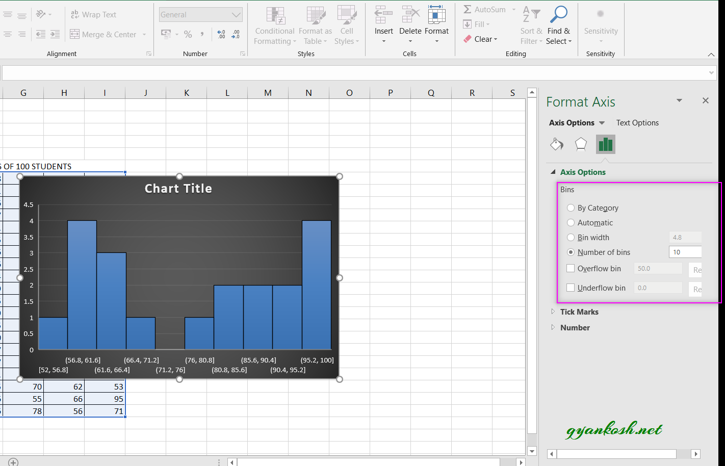 What are histogram charts ? How to create one in Excel