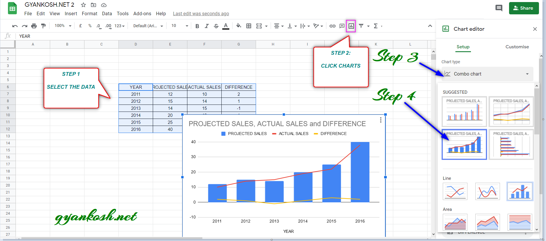 PROCESS OF COMBINING LINE CHART WITH COLUMN CHART IN GOOGLE SHEETS