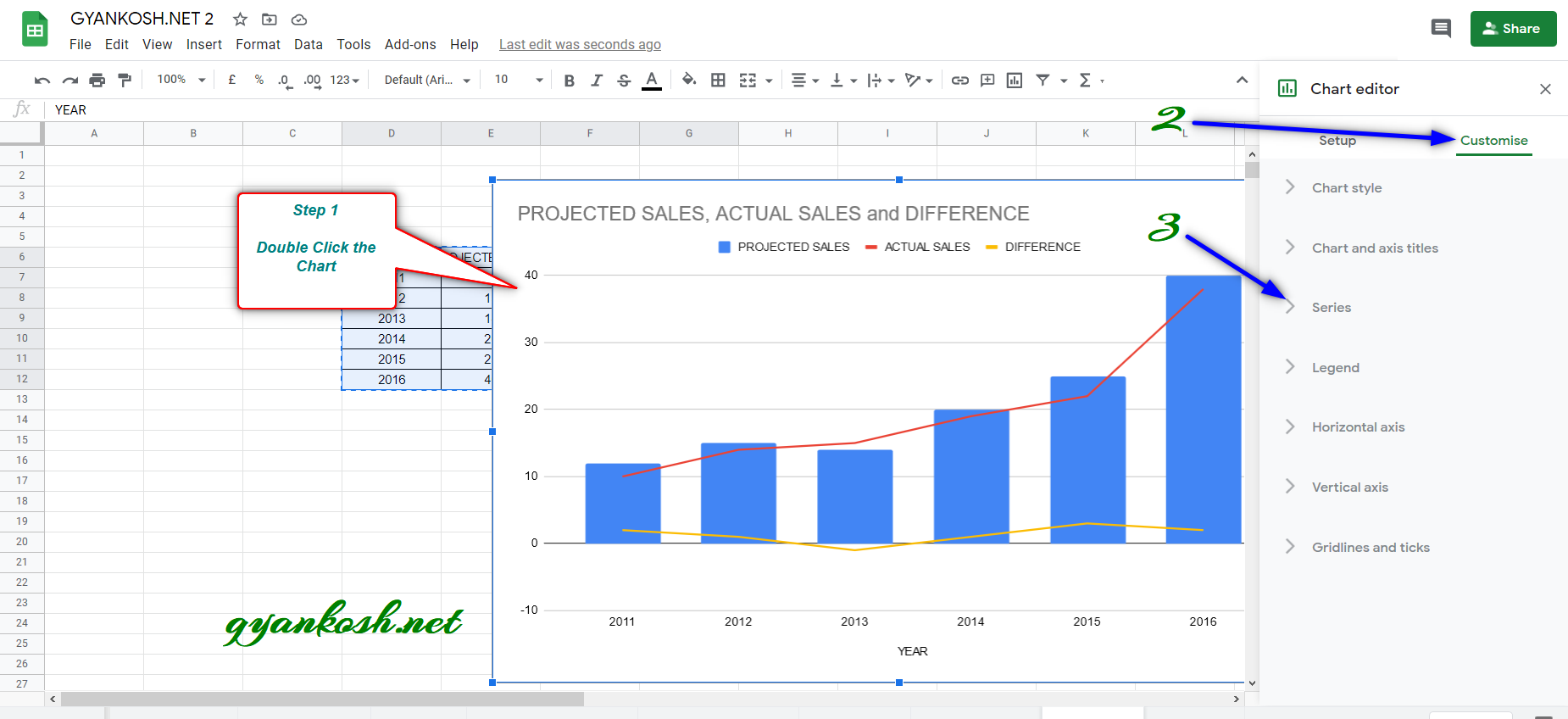 CHANGE INDIVIDUAL CHART TYPE IN GOOGLE SHEETS